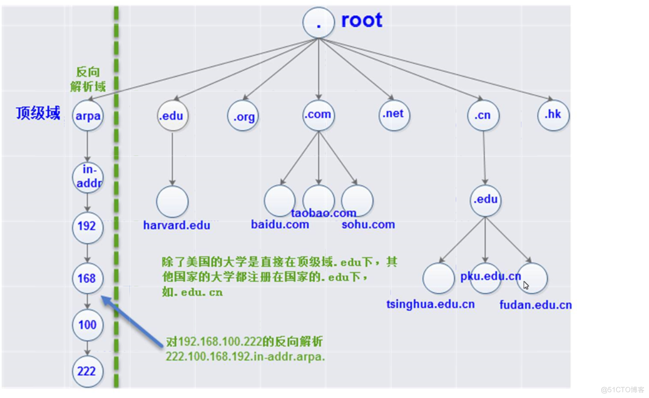 域名级别示意图3.png