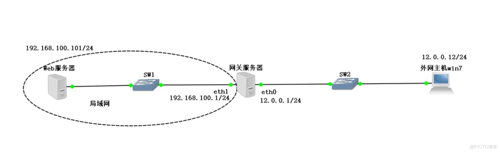 DNS分离解析示意图.png