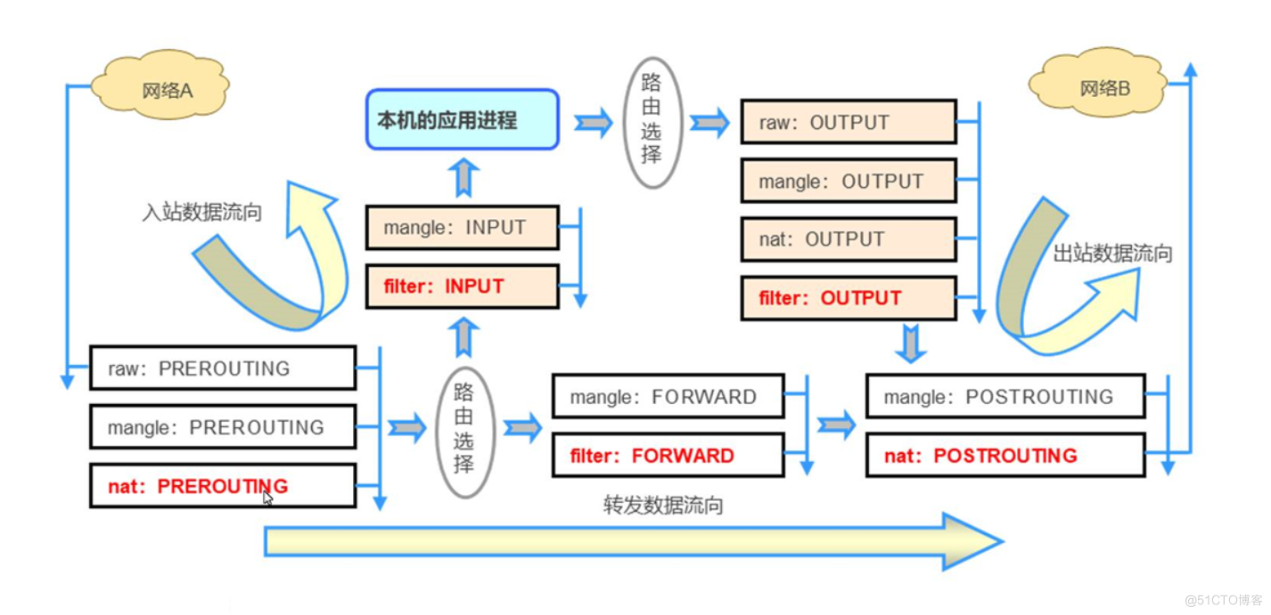 四表五链则2示意图.png