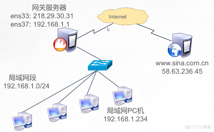 典型应用环境示意图.png