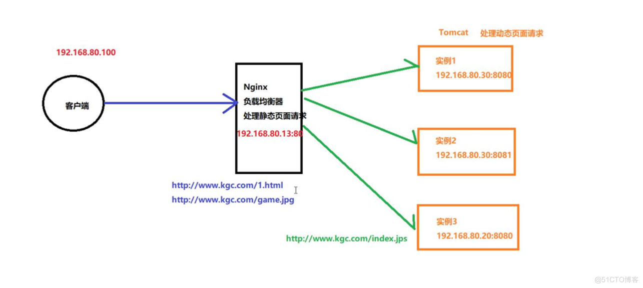 实验案例示意图.png