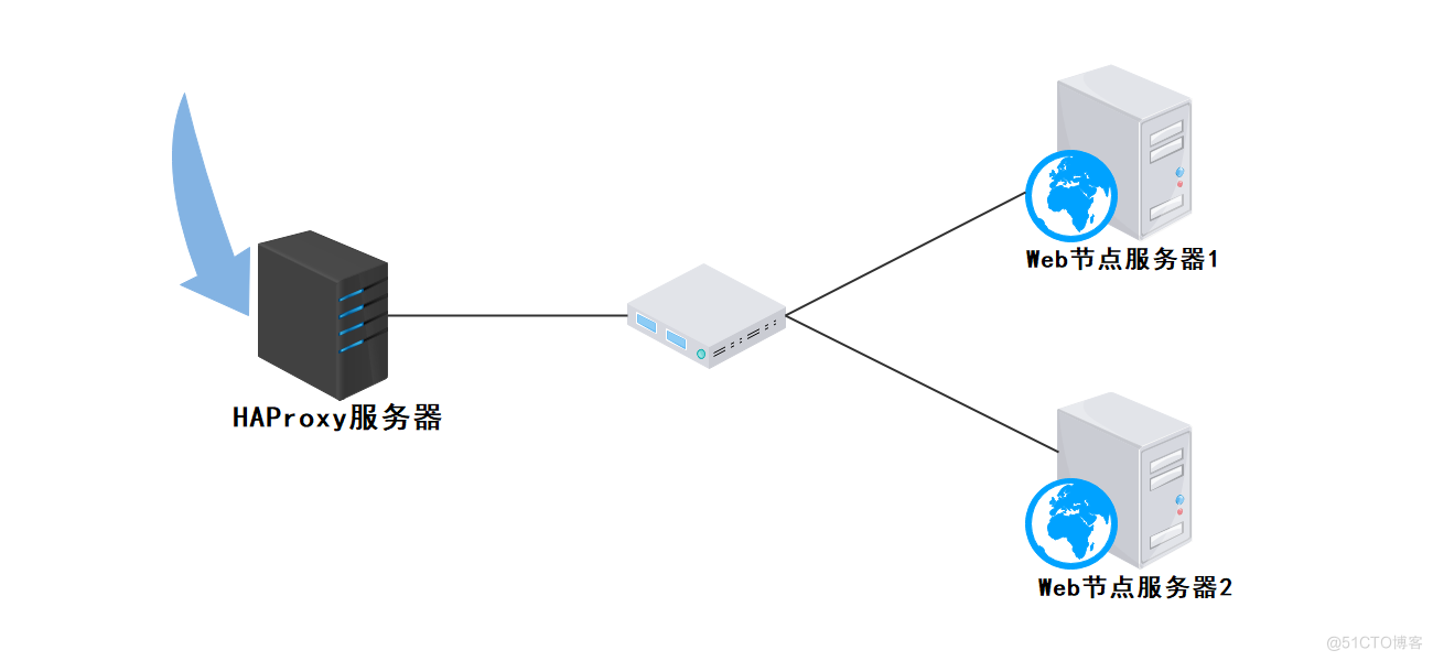 HA案例拓补图.png