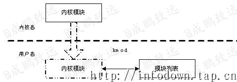 【驱动】linux设备驱动·入门_linux