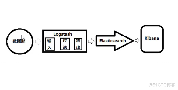 ELK工作原理示意图.png