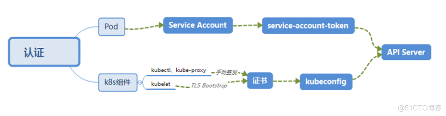 K8S认证.png