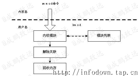 【驱动】linux设备驱动·入门_linux_02