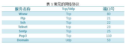 实用防火墙（Iptables）脚本分析_Linux运维