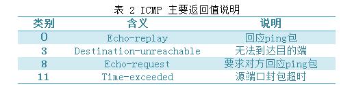 实用防火墙（Iptables）脚本分析_Linux运维_02