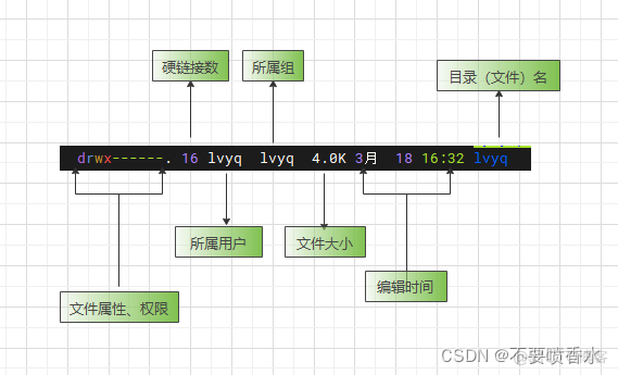 Linux初识及常用命令_重启_94