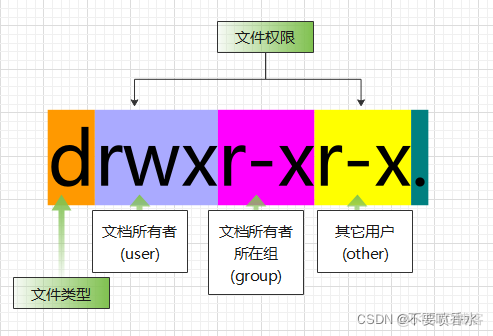 Linux初识及常用命令_重启_96