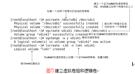 演示：linux系统中的LVM功能_LVM_05