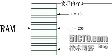 从资源池和管理的角度理解物理内存_管理