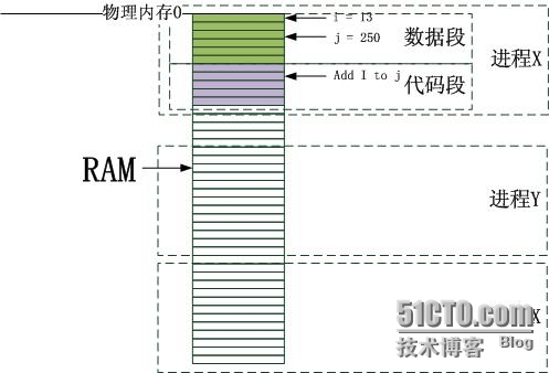 从资源池和管理的角度理解物理内存_资源池_02