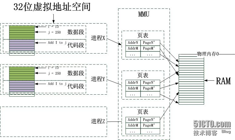 从资源池和管理的角度理解物理内存_角度_03