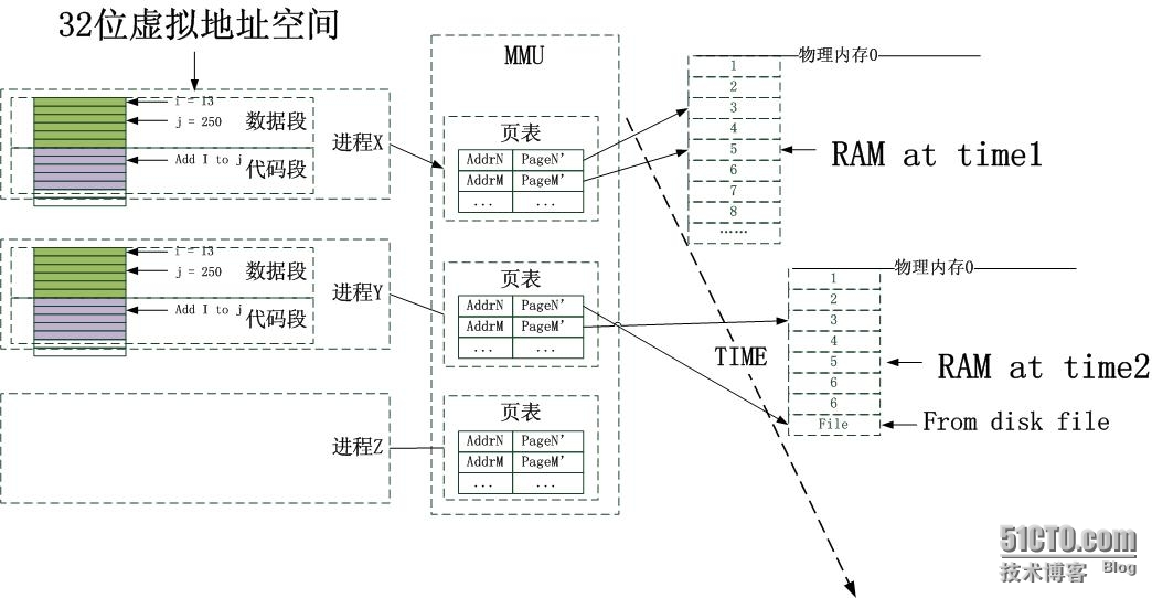 从资源池和管理的角度理解物理内存_理解物理内存_04