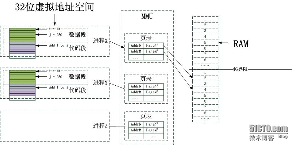 从资源池和管理的角度理解物理内存_理解物理内存_05