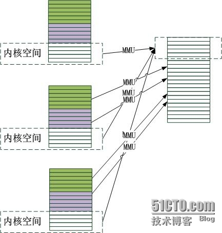 从资源池和管理的角度理解物理内存_资源池_06