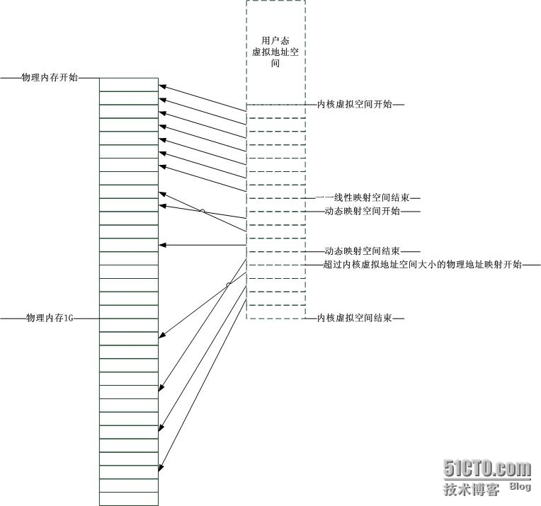 从资源池和管理的角度理解物理内存_角度_07