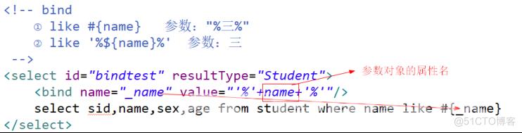 动态sql-Dynamic SQL_sql_13