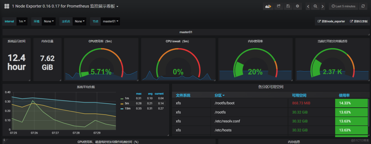 【kubernetes】基于kubernetes监控系统--prometheus+grafana+alertmanager_grafana_22