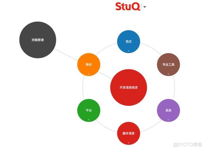 写给自学者的入门指南_编程语言_05