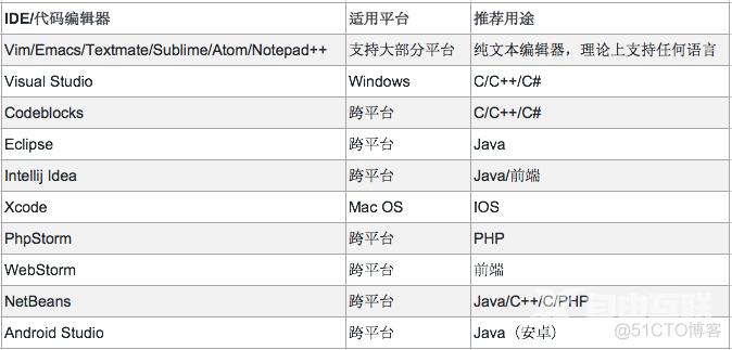 写给自学者的入门指南_Java_08