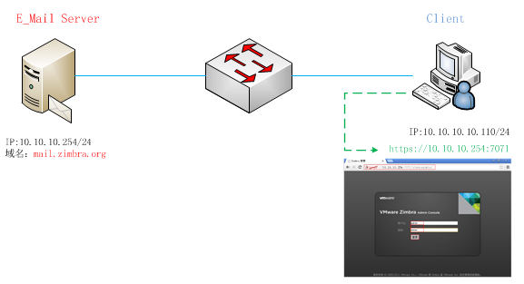  CentOS 5.8 Zimbra邮件系统安装与配置_Linux