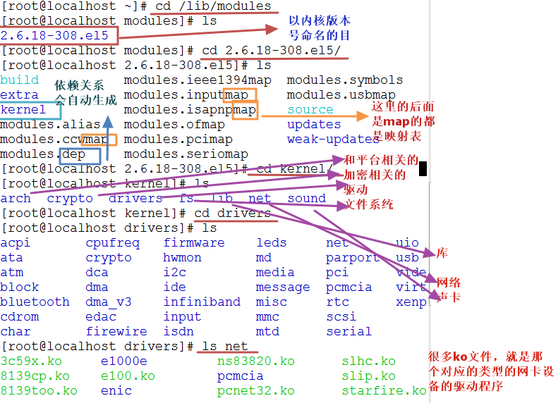  操作系统流程及更改界面图片_更改界面图片