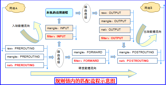 Iptables—包过滤（网络层）防火墙_linux防火墙_03