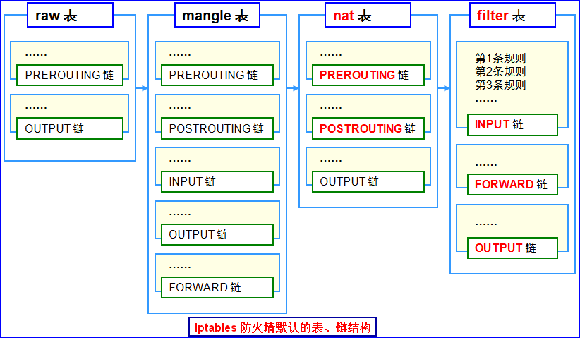 Iptables—包过滤（网络层）防火墙_防火墙_02