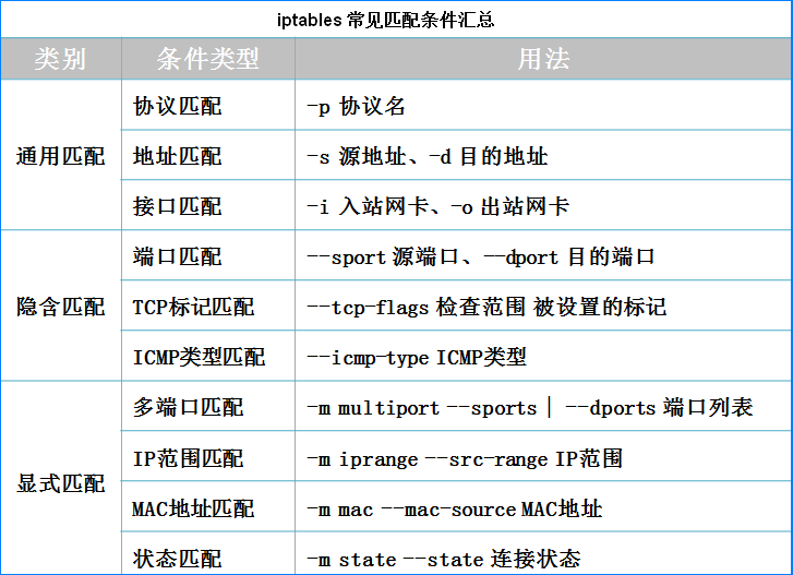 Iptables—包过滤（网络层）防火墙_linux防火墙_15