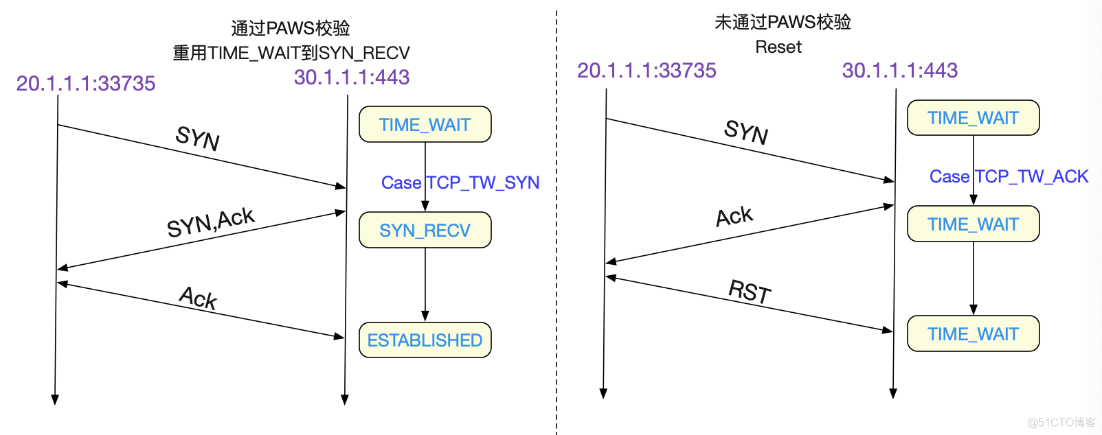 解Bug之路-NAT引发的性能瓶颈_Bug_11