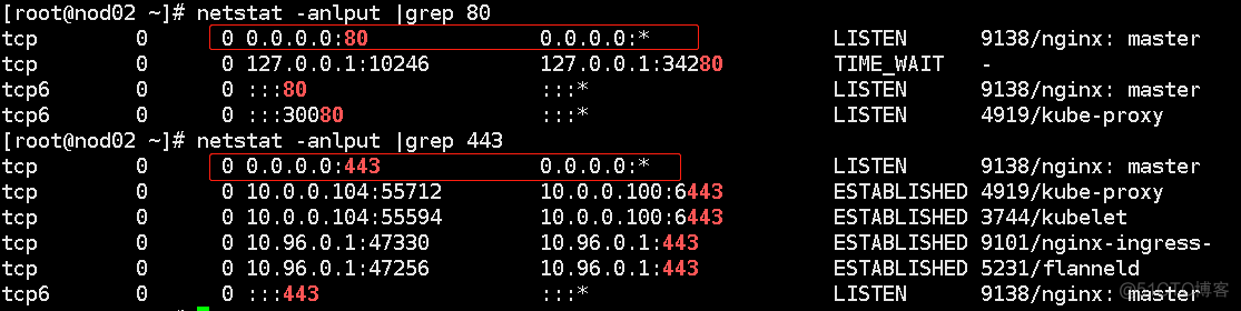 kubernetes ingress 原理、部署