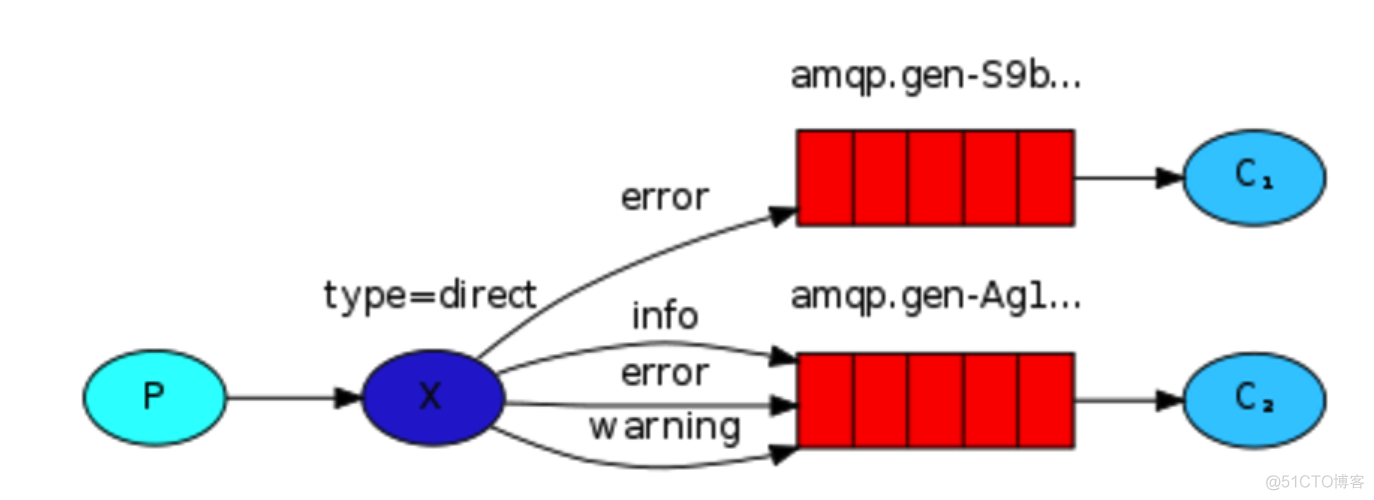 消息队列rabbitmq_系统配置_08