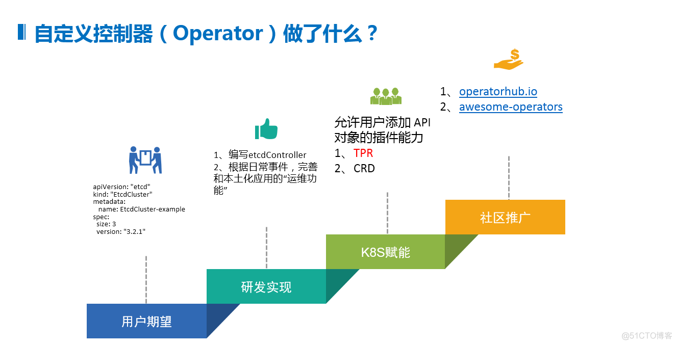 大咖手把手，教你Jenkins在K8S中的三种部署