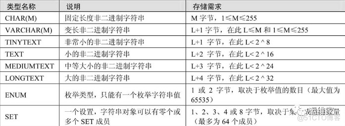 史上最全的mysql数据类型汇总（下）_运维工程