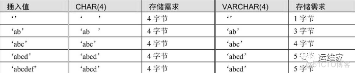 史上最全的mysql数据类型汇总（下）_运维工程_02