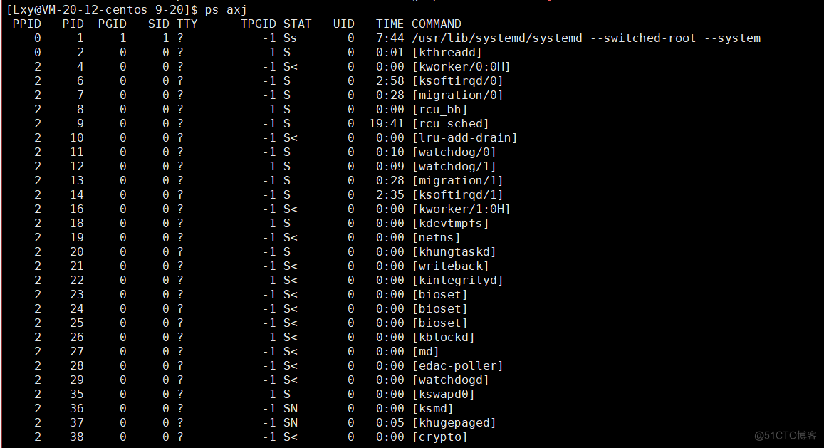 [ Linux ] 进程概念，pcb，查看进程，pid，ppid，fork_fork_09