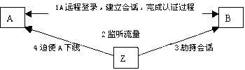 安全运维理念（半神半仙亦民工）_彼岸_02