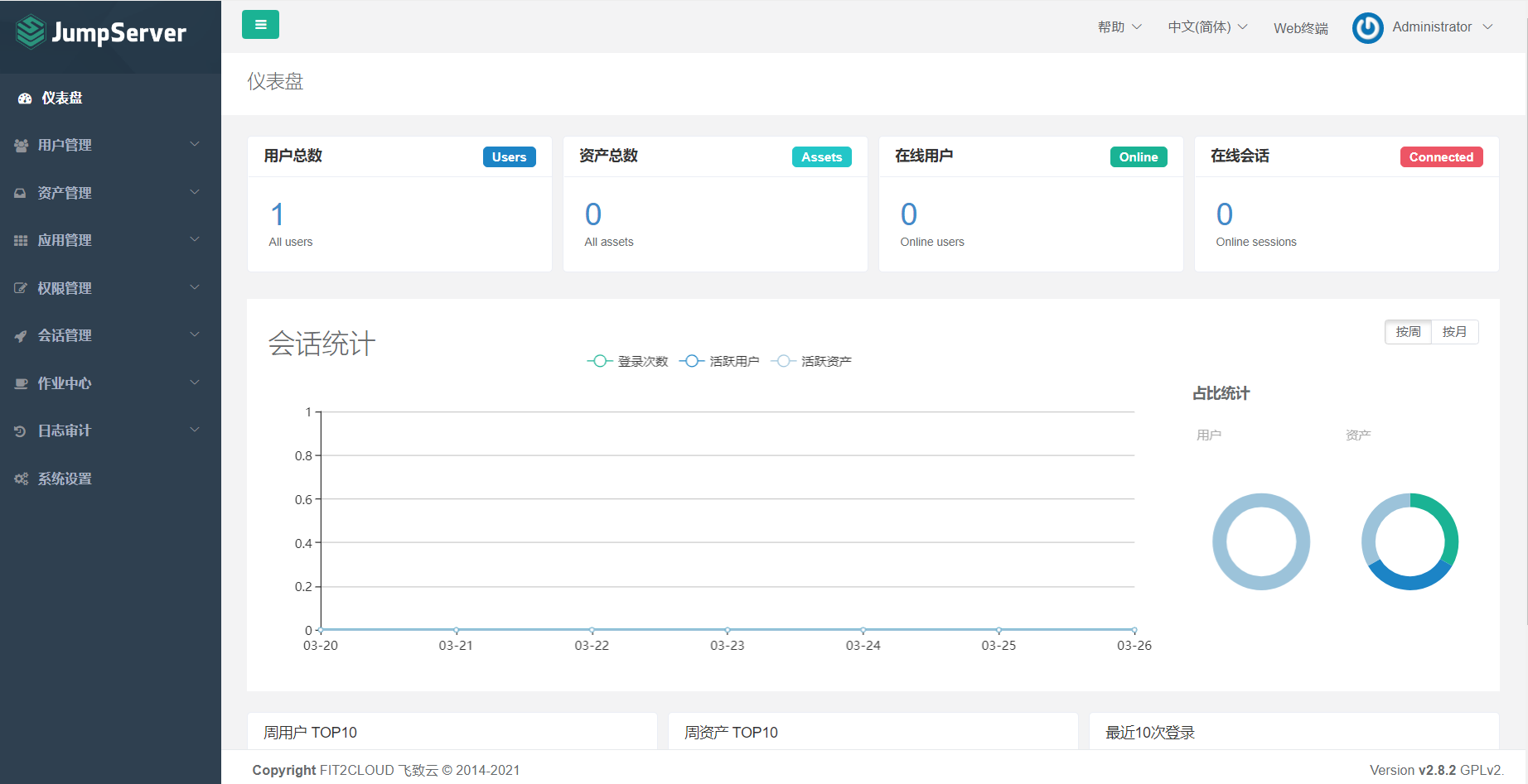 【DB宝48】JumpServer：多云环境下更好用的堡垒机