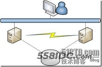 虚拟化系列-Windows server 2012  故障转移群集_的_02