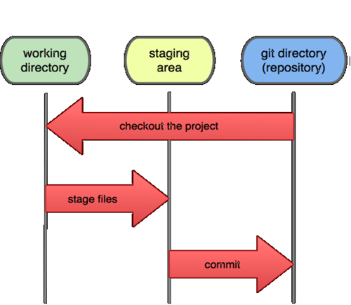 Git 本地仓库（Repository）详解_Git_19