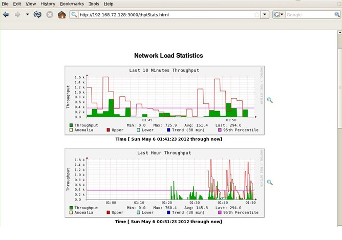 RHEL5.9下ntop监控部署详解_linux ntop 监控_03