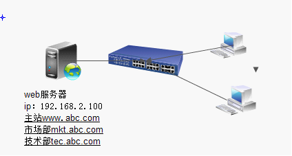 Web综合实例_linux下的https配置