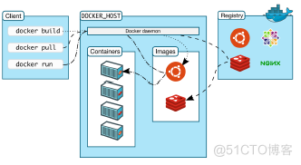 Docker详解与部署微服务实战_nginx_02