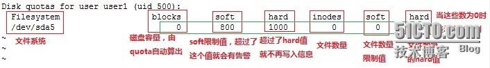 一个磁盘配额（Quota）的小例子_linux_06