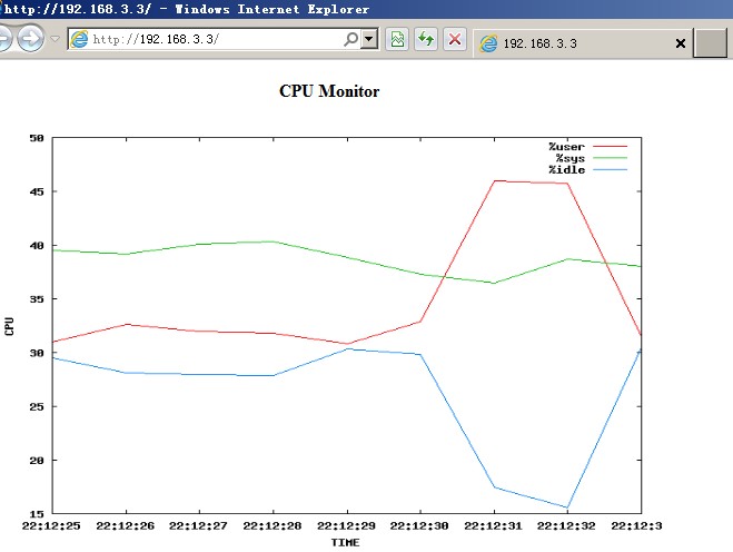 用gnuplot+web语言制作自己的系统监控平台_linux