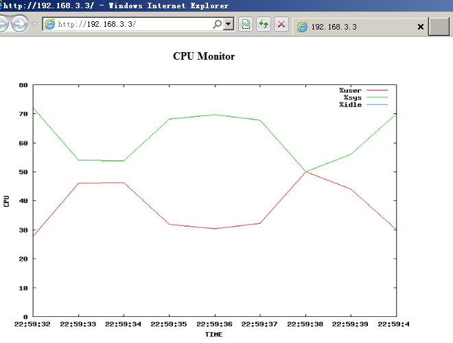 用gnuplot+web语言制作自己的系统监控平台_linux_02