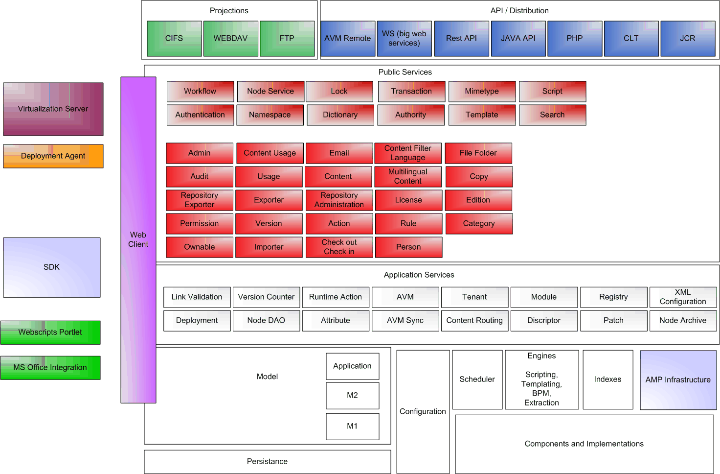 Alfresco安装与配置图解_linux