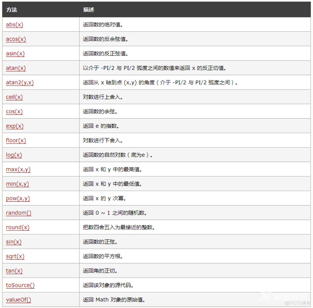 JavaScript基础_数组